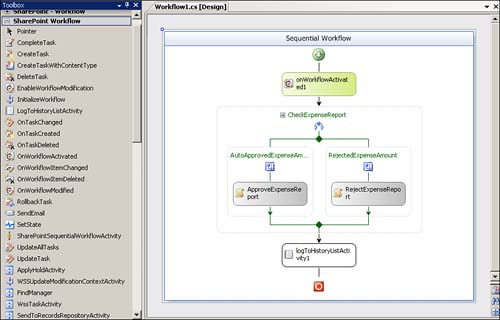 SharePoint Visual Studio Project.