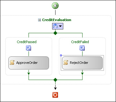 Workflow with descriptive names.