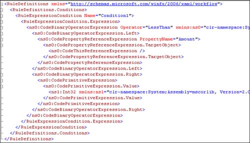 Declarative rules (.rules file) serialization format.