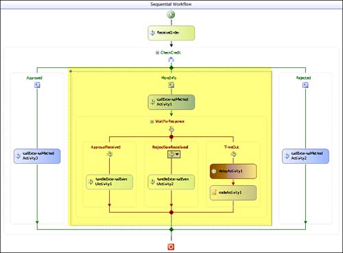 Completed workflow.