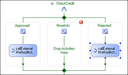 CreditCheck with unconfigured MoreInfo branch.