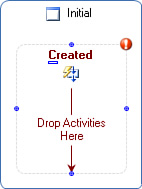 Unconfigured State activity EventDriven activity.