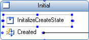 Initial activity with a StateInitialization activity added.