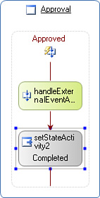 Configured State activity Approved EventDriven activity.