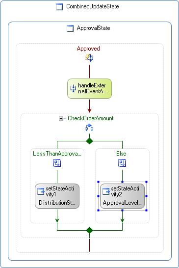 EventDriven with logic determining which state to transition to.