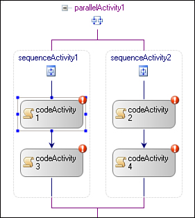 Parallel activity with unconfigured Code activities.