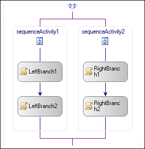 Parallel activity with configured Code activities.