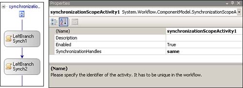 The SynchronizationScope activity SynchronizationHandle setting.