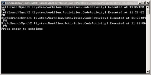 Parallel activity with SynchronizationScope activities execution results.