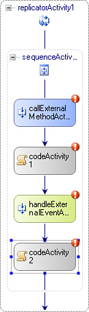 Replicator populated with unconfigured activities.