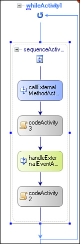 Sequential approval with While activity.