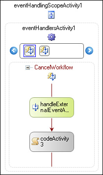 Partially configured EventHandlingScope activity in Event Handlers view.