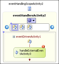 EventHandlingScope activity’s Event Handlers view.