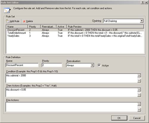 Rule Set Editor dialog with completed rules.