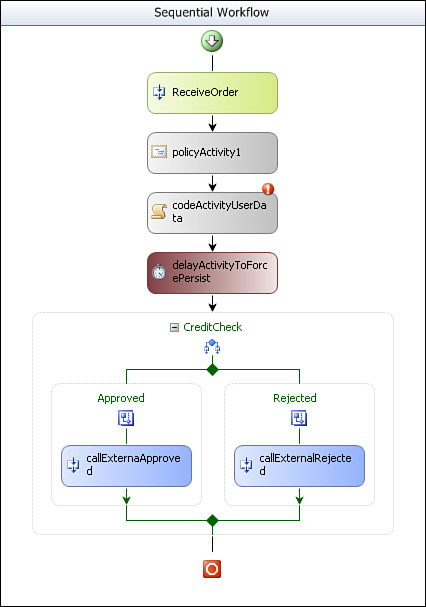 Workflow Tracking Profile Designer form with a Workflow.