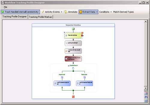 TrackingProfile ReceiveOrder Activity Event menu.