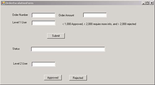 OrderEscalation Form used for role processing.