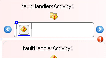FaultHandler activity added.