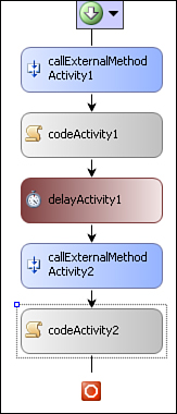 Workflow used to demonstrate events.