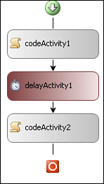 Manual scheduling service with Delay activities causes parallel-like execution.