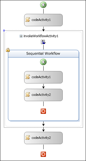 Modeled CalledWorkflow.