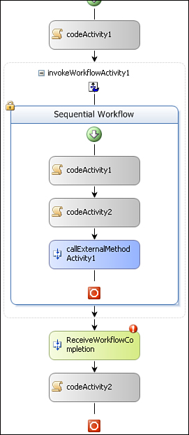 Calling workflow now blocks and waits.