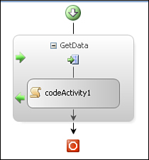 Workflow with Receive activity and Code activity placed in Receive activity.