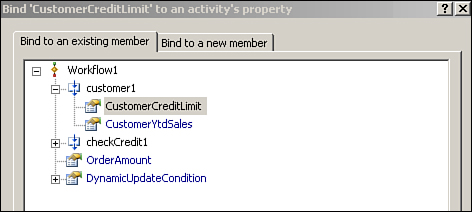 Binding the CheckCredit dependency property to the Customer credit limit dependency property of the same name.