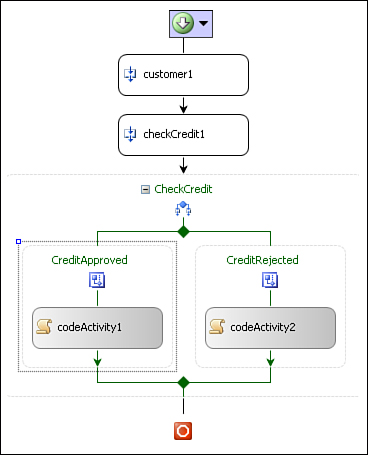 Completed custom activity tester workflow.