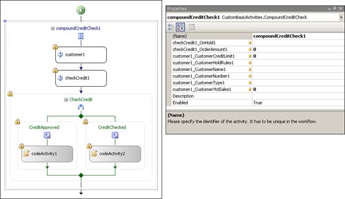 CompoundCreditCheck activity placed on workflow and its properties.