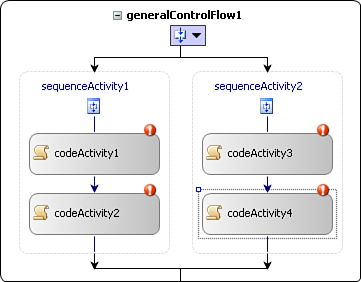 GeneralControlFlow activity populated with Sequence and Code activities.