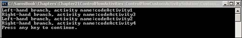 GeneralControlFlow executing in parallel.