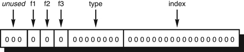 Bit field assignments in packed_data.