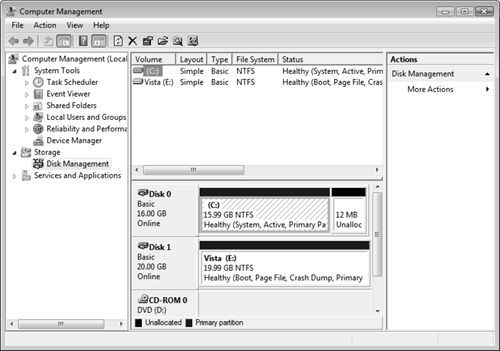 Disk Management enables you to perform a large range of management and troubleshooting activities on disks and volumes.