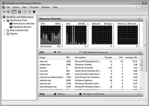 You can expand each component in Resource Overview to obtain a summary of its performance information.