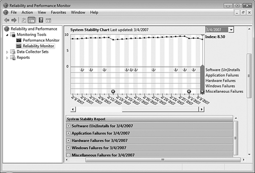 The System Stability Chart provides a trend indication of your computer’s stability.