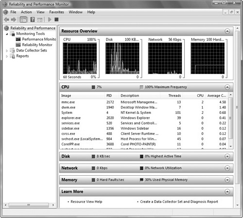 Reliability and Performance Monitor showing the Resource view.