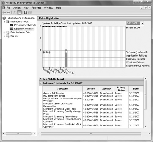 Reliability Monitor.