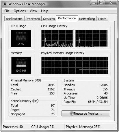 Window Task manager showing the Performance tab.