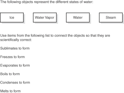 The drag-and-connect question format.