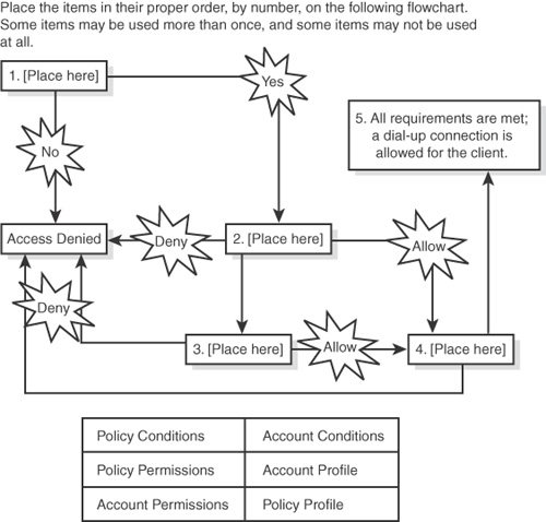 The select-and-place question format.