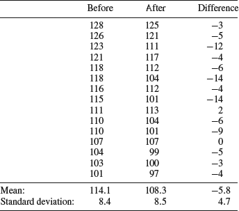 Table 8-12