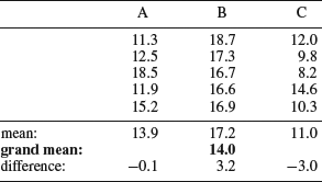 Table 8-13