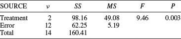 Table 8-15