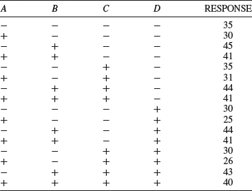 Table 9-4