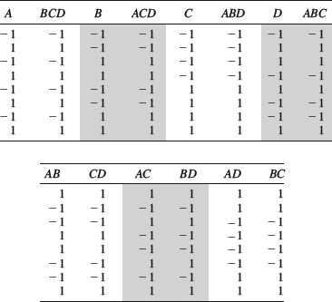 Table 9-5