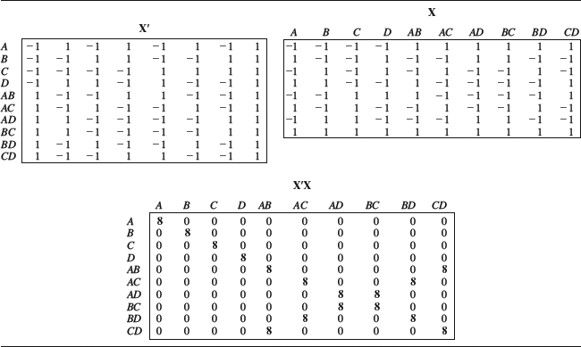 Table 9-6