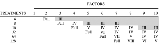 Table 9-7