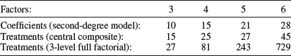 Table 9-10