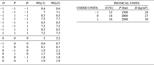 Table 9-11